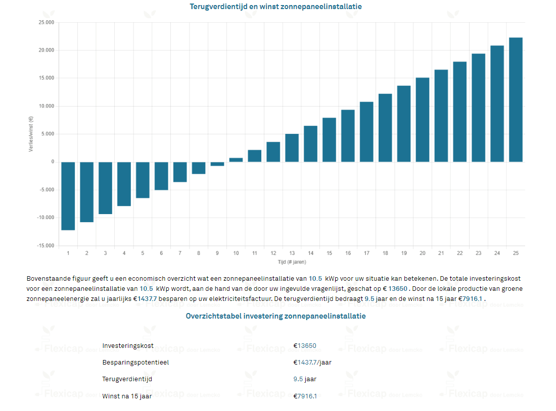 Flexicap dashboard result with graph of payback time